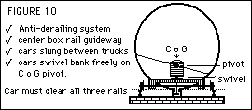 Center Box Rail