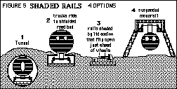 3 ways to shade the rails