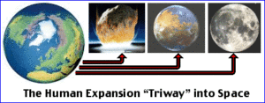triway path to space